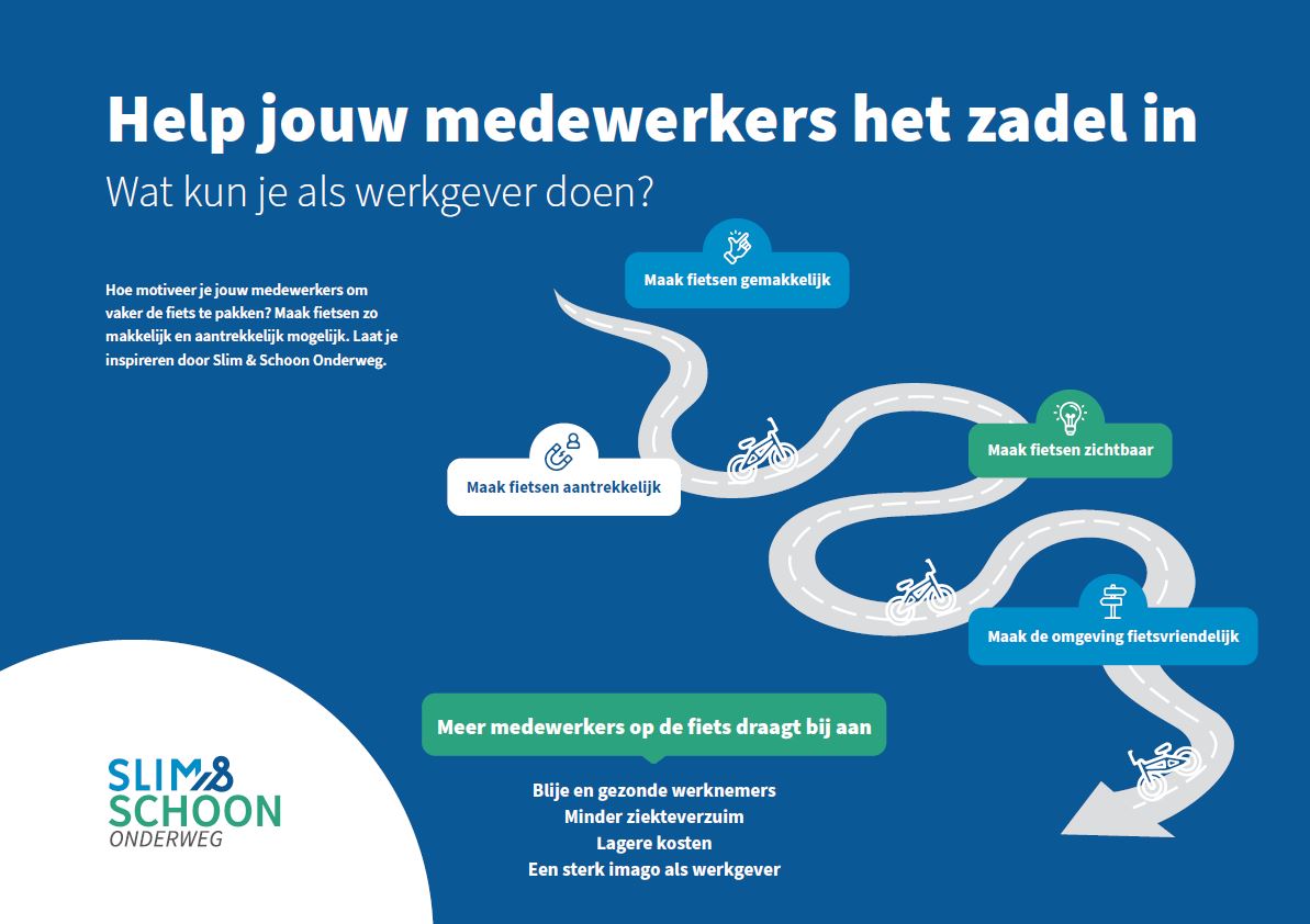 Digitale fietsflyer Slim & Schoon Onderweg