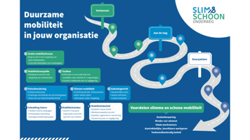 Stappenplan duurzame mobiliteit in jouw organisatie