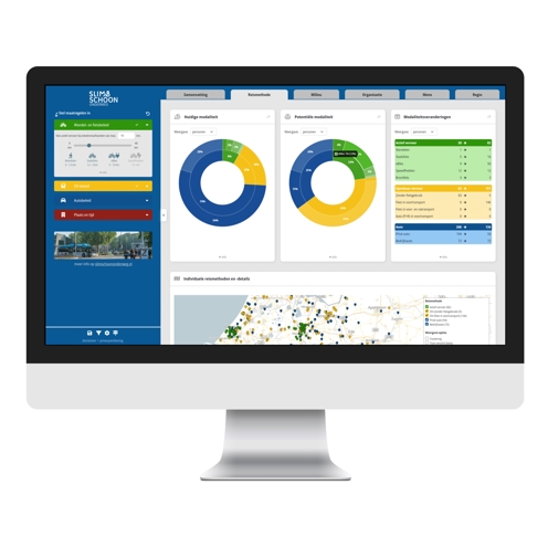 Mobiliteitsscan (voorbeeld)